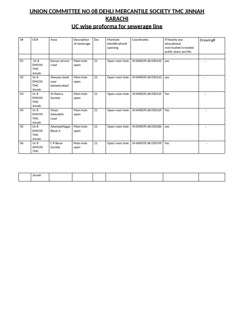 Sewerage Line Proforma UC 8 Karachi | PDF