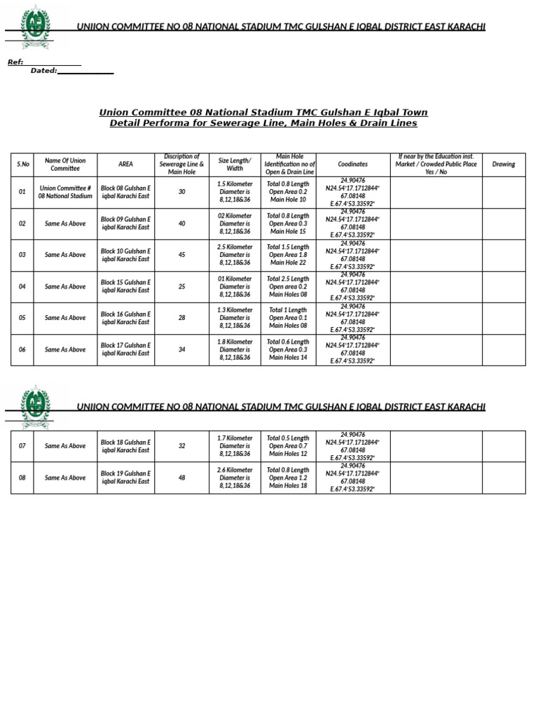 Detail Sawerage and Drains Line | PDF | Sewerage
