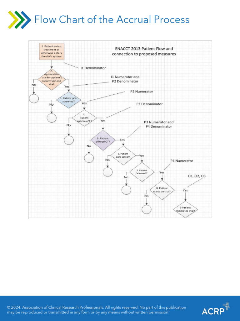 Accrual Process Flow Chart | PDF