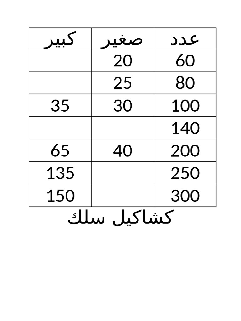 كبير | PDF