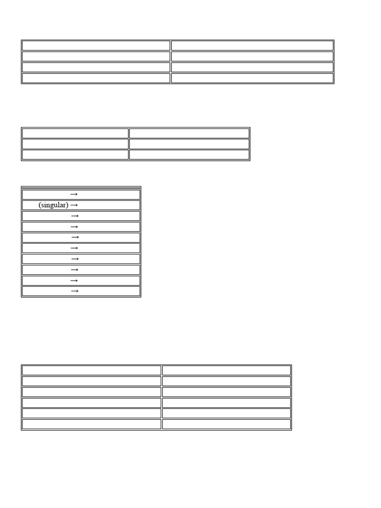 Direct vs Indirect Speech Guide | PDF | Languages | Foreign Language ...