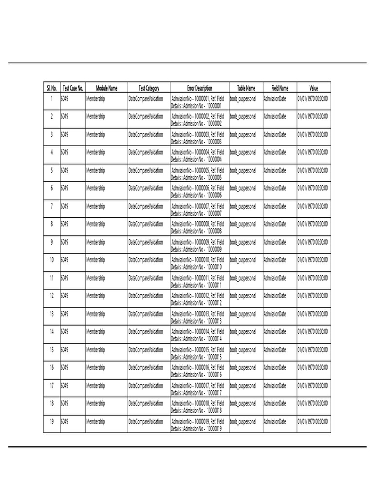 Membership Data Validation Report | PDF | It Service Management ...