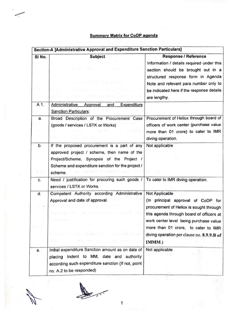 CODP Summary Matrix | PDF
