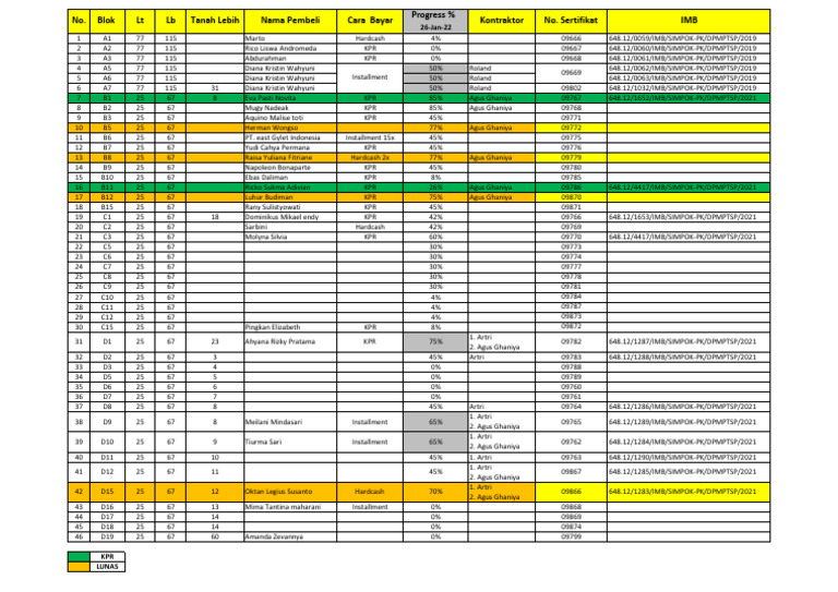 Report Kons BM2_TEHNIK 26Januari2022 | PDF | Chess Theory | Chess