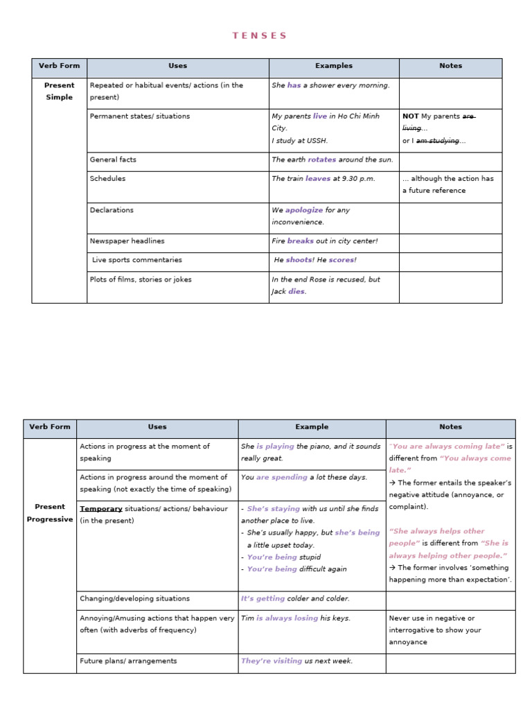 Understanding English Verb Tenses | PDF | Grammar | Syntax