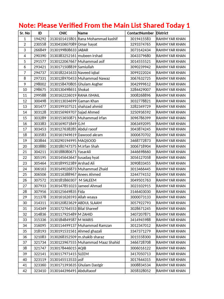 New Updated list only new IDs for Tagging | PDF