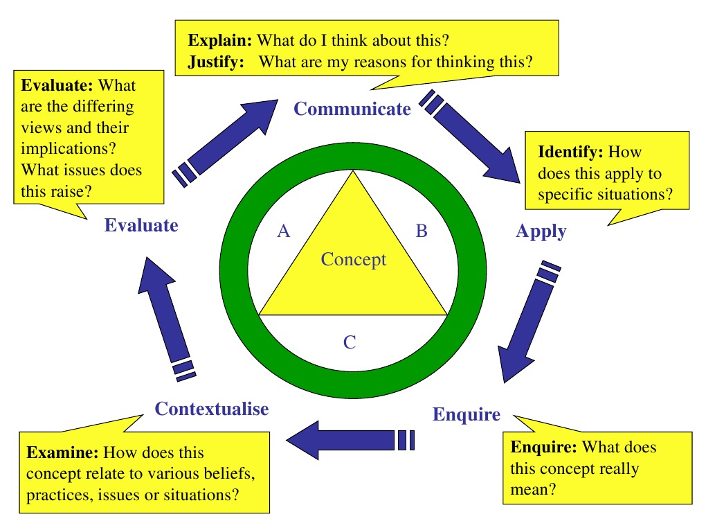 Learners Version | PDF | Career & Growth