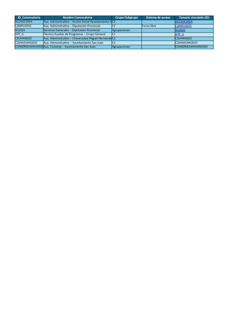 Tablas para BBDD OPOSICIONES Mejorado | PDF