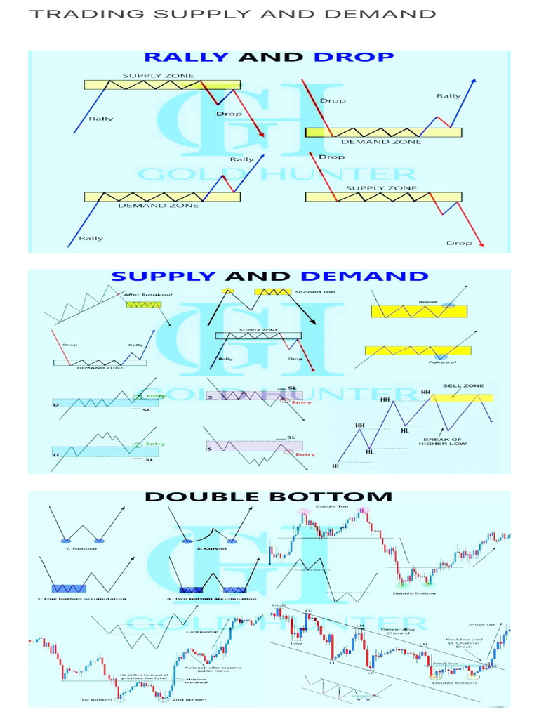 Trading Supply and Demand | PDF
