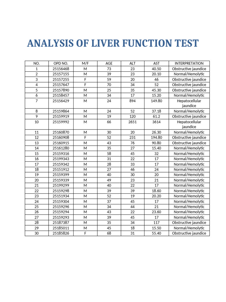 Liver Function Test Analysis Results | PDF | Alanine Transaminase ...