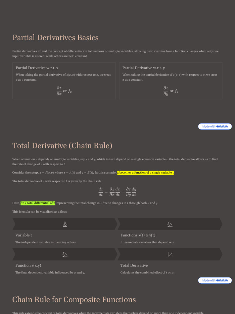 Understanding Partial Derivatives and Their Applications | PDF ...