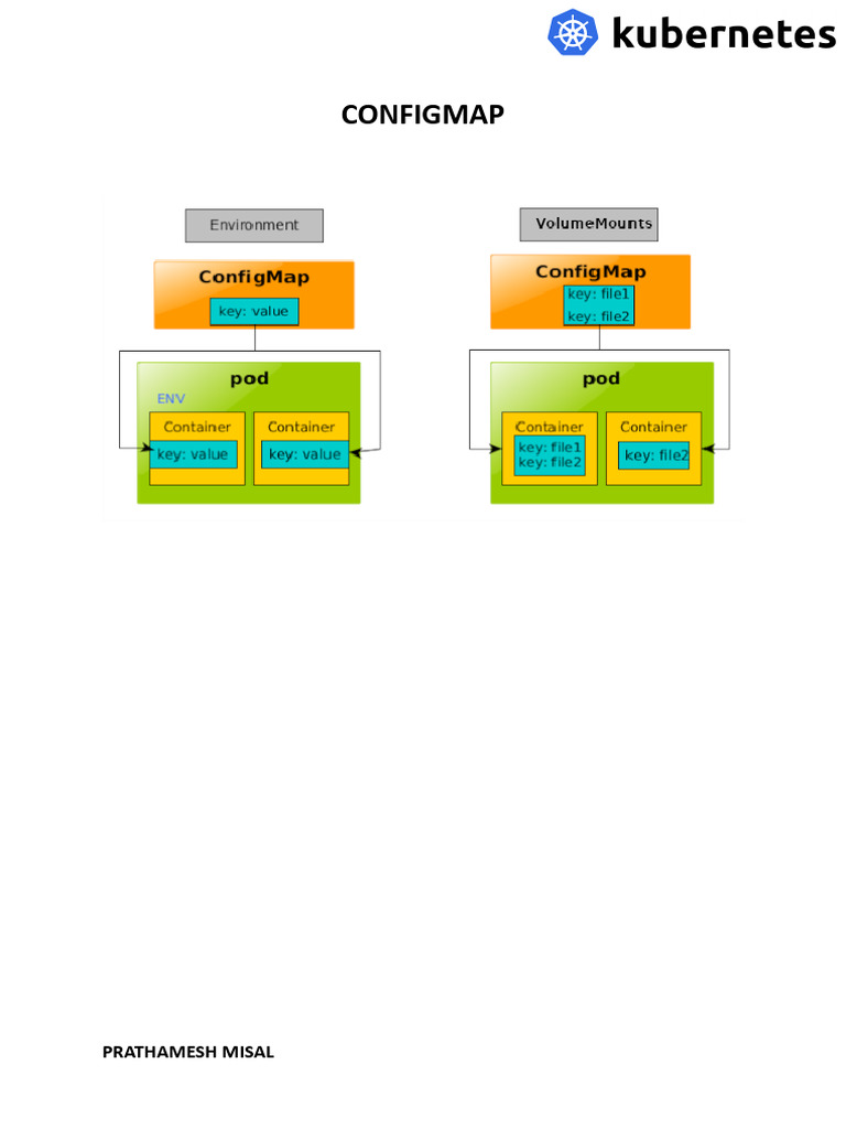 Config Maps and Secretes | PDF