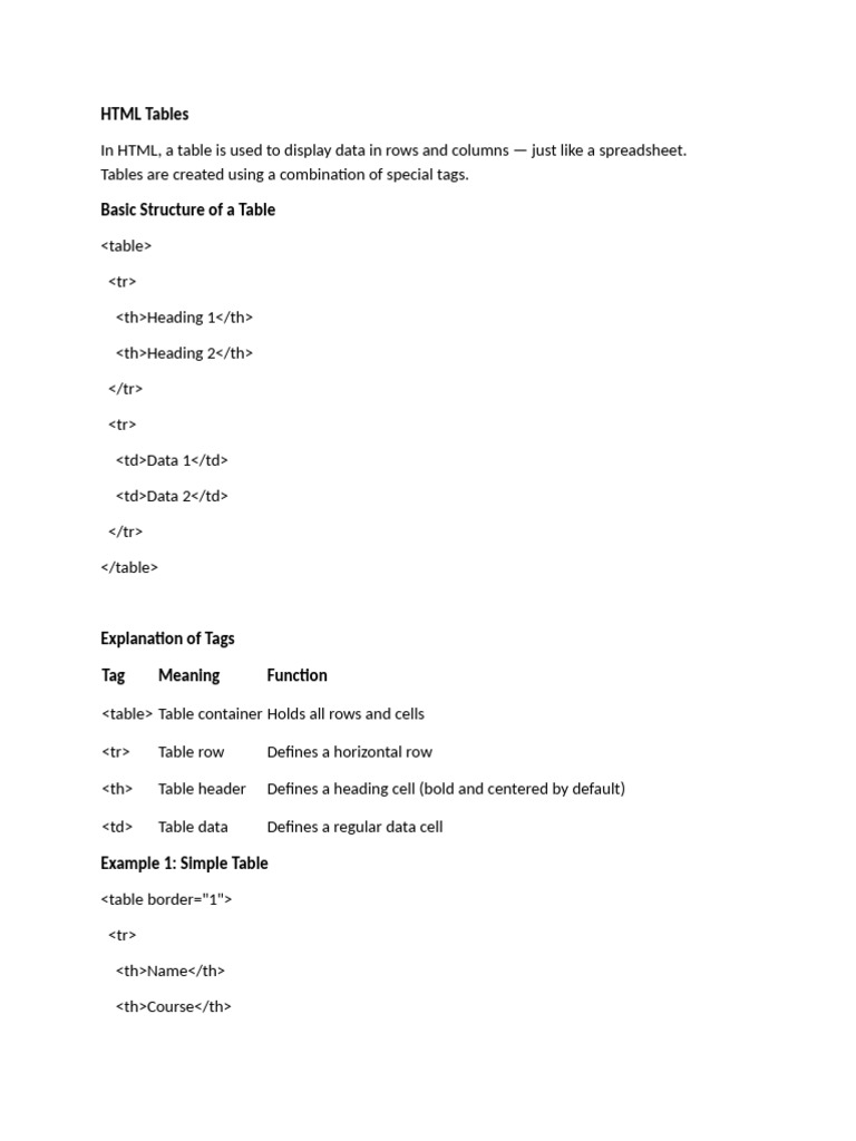 HTML Table Structure and Examples | PDF | Spreadsheet | Computing