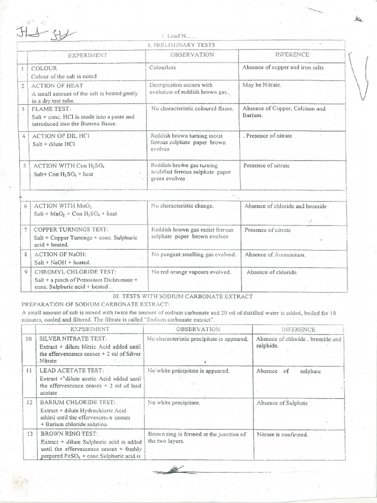 Salt Procedure | PDF