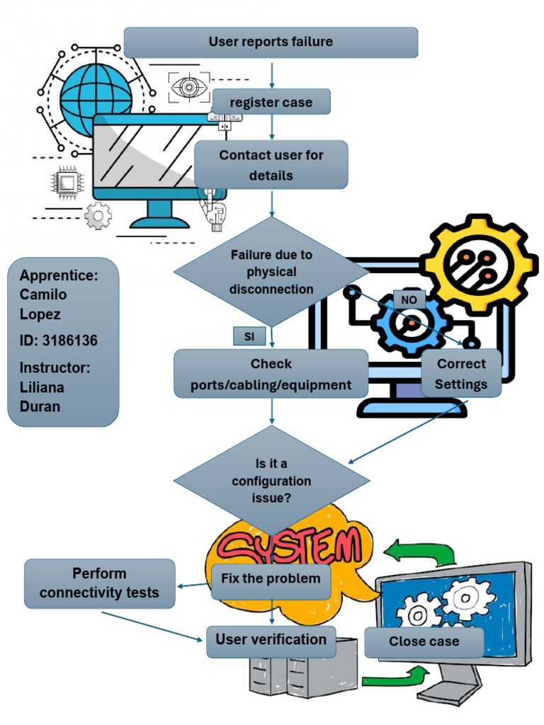 User Connectivity Issue Resolution Guide | PDF