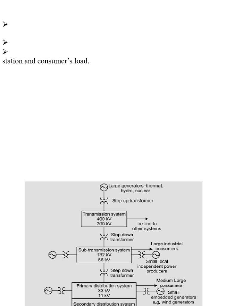 Electrical Power System Structure Overview | PDF | Electric Power ...