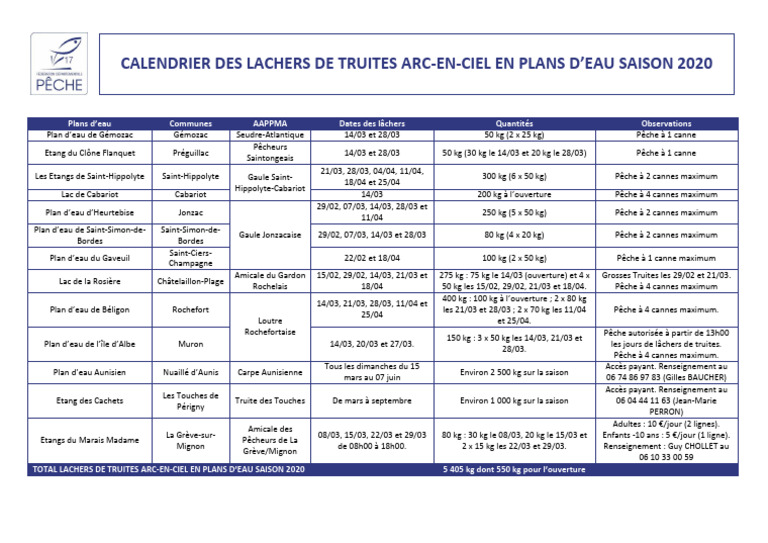 Lâchers de truites 2020 en plans d'eau | PDF | Poissons et humains ...