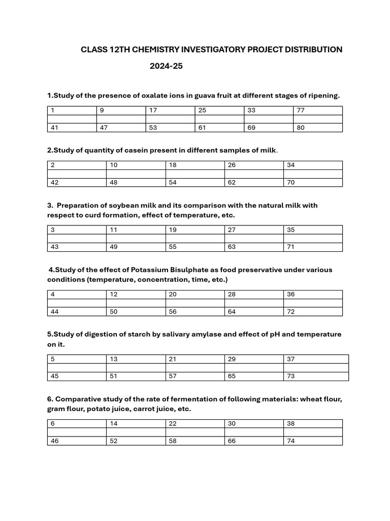 Class 12 Chemistry Project Topics 2024-25 | PDF