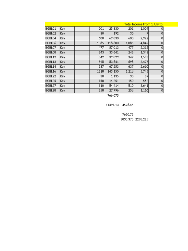 Total Income Report: July 1-15 | PDF