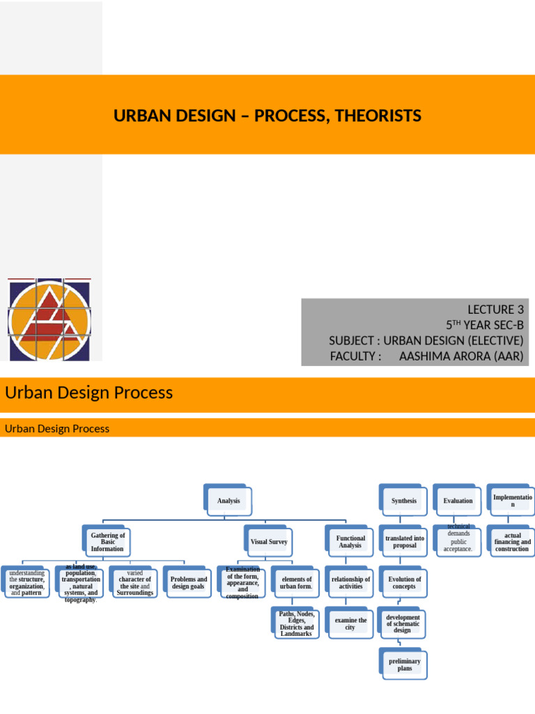 Urban Design Process and Theorists | PDF | Urban Design | Design