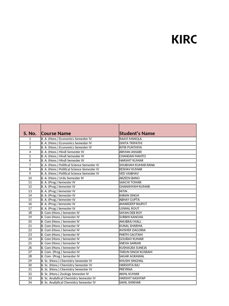 Semester IV Student List by Course | PDF | Vocational Education ...