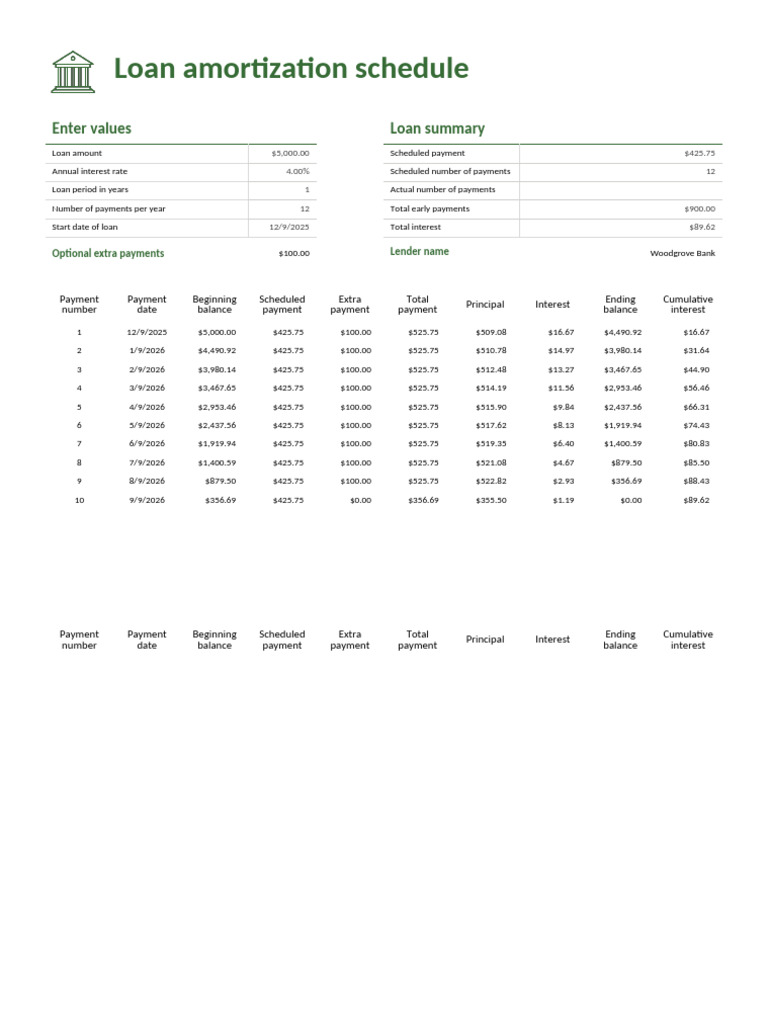 Loan Amortization Schedule Overview | PDF | Interest | Loans
