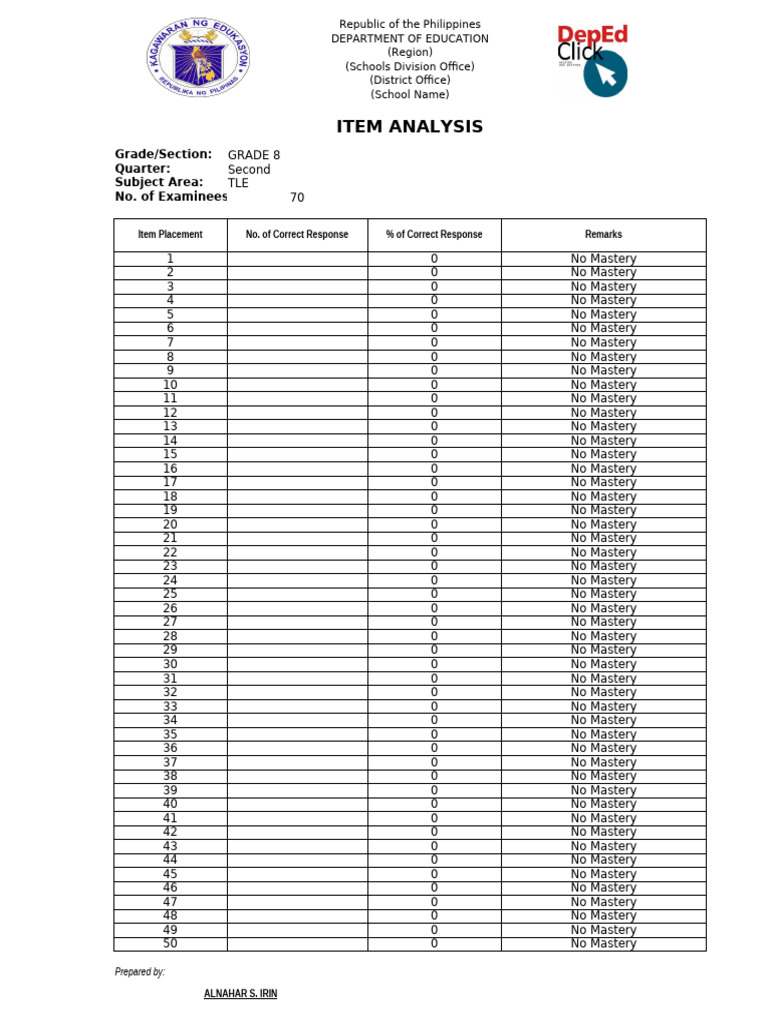 Grade 8 TLE Item Analysis Report | PDF | Tests | Psychometrics