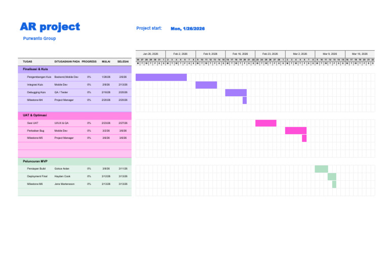 AR Project Timeline and Milestones | PDF