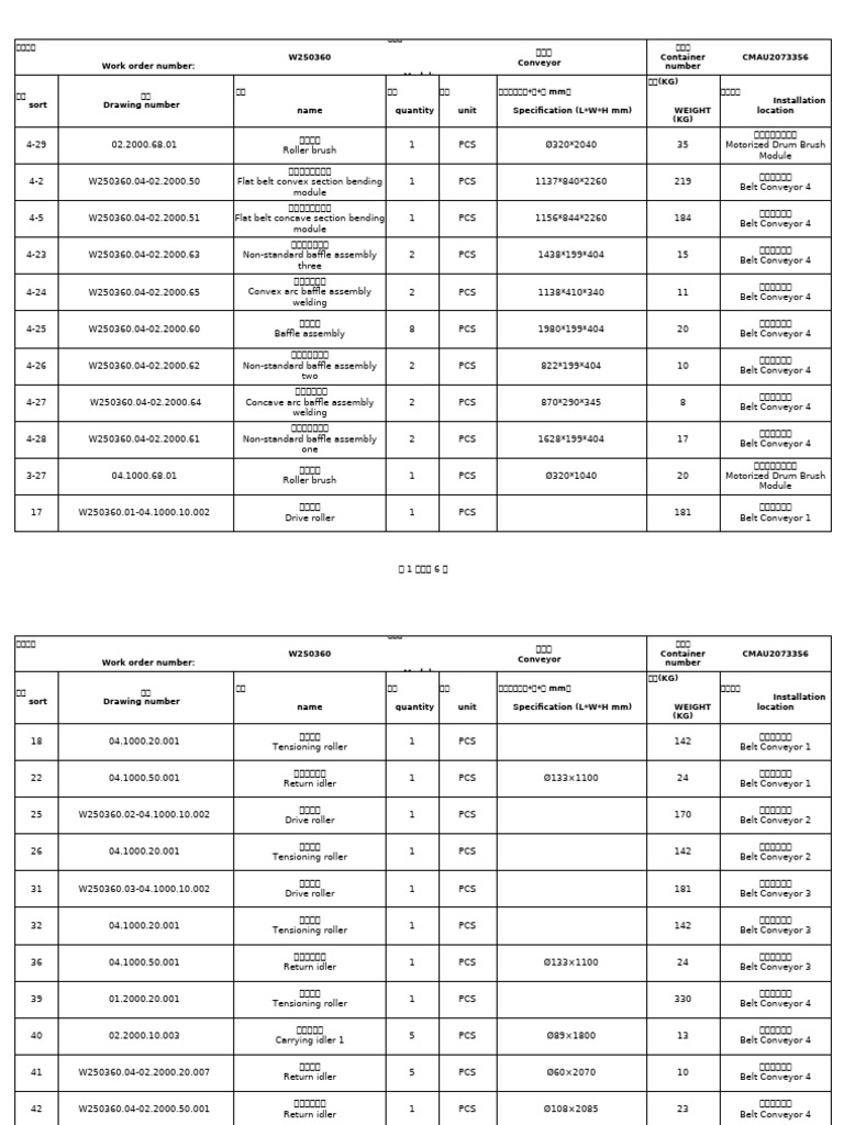 Detailed Packing List#CMAU2073356 - 20251119 | PDF