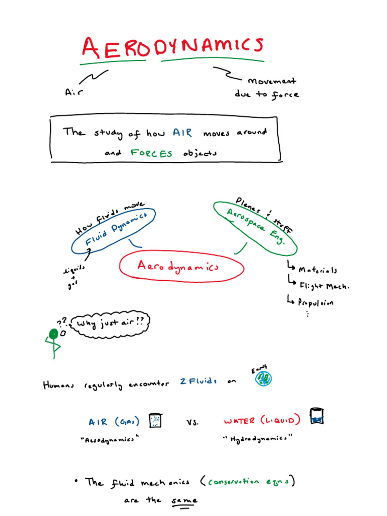 Lecture 1 How We Study Aerodynamics | PDF