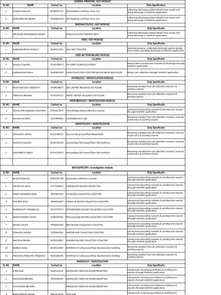 Medical Department Duty Roster | PDF | Biology | Health Sciences
