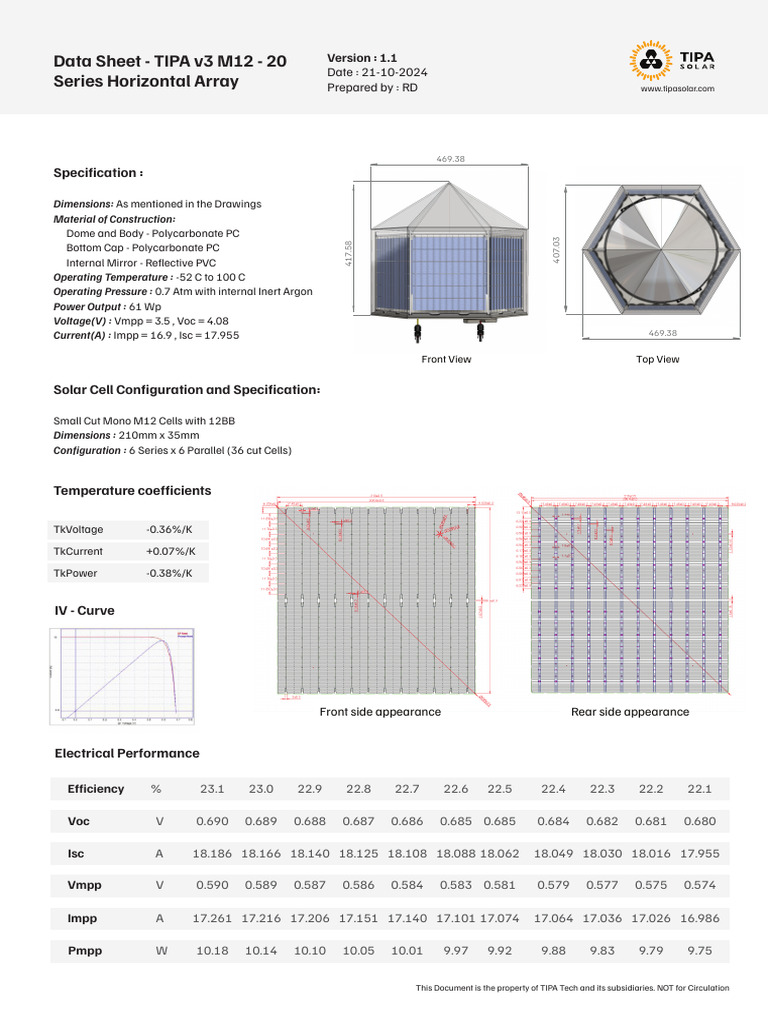 TIPA v3 M12 Solar Module Specs | PDF | Electric Power | Electrical ...