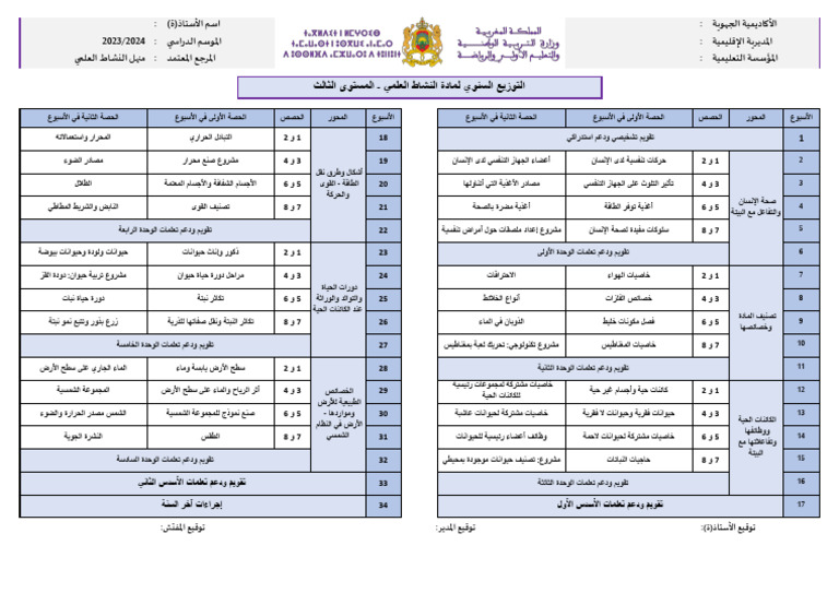 3APG - Repartition Annuelle Activite Scientifique Monhal | PDF