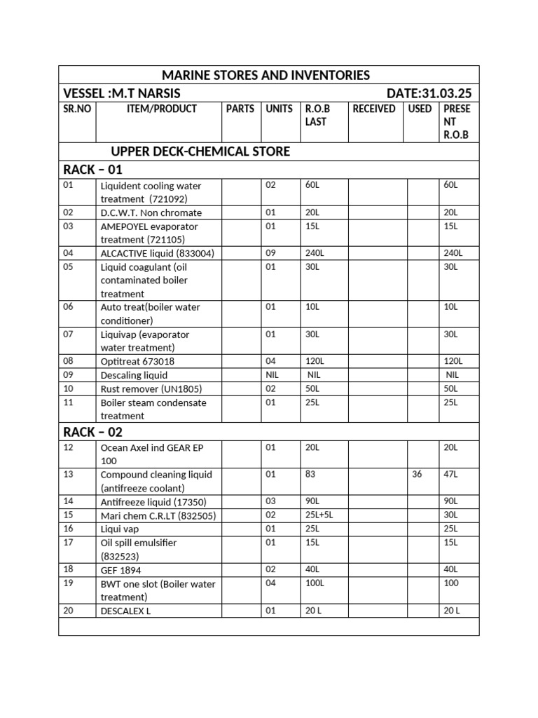 Marine Vessel Inventory List | PDF | Valve | Screw