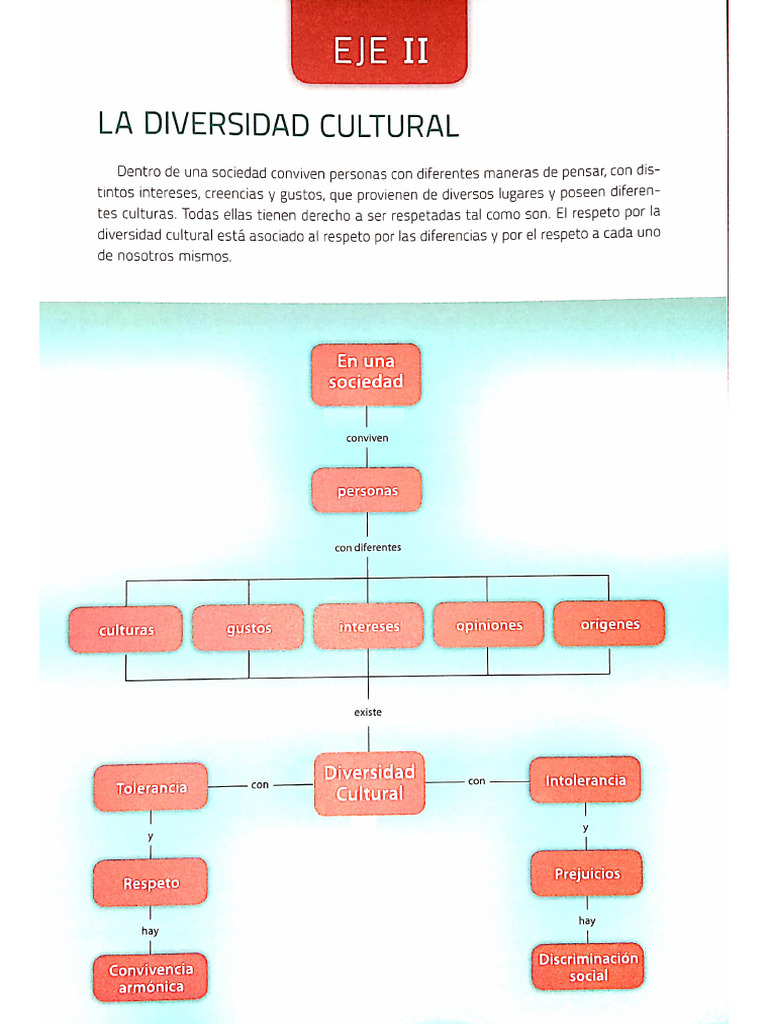 La Diversidad Cultural Construccion de Ciudadania 2do Año | PDF
