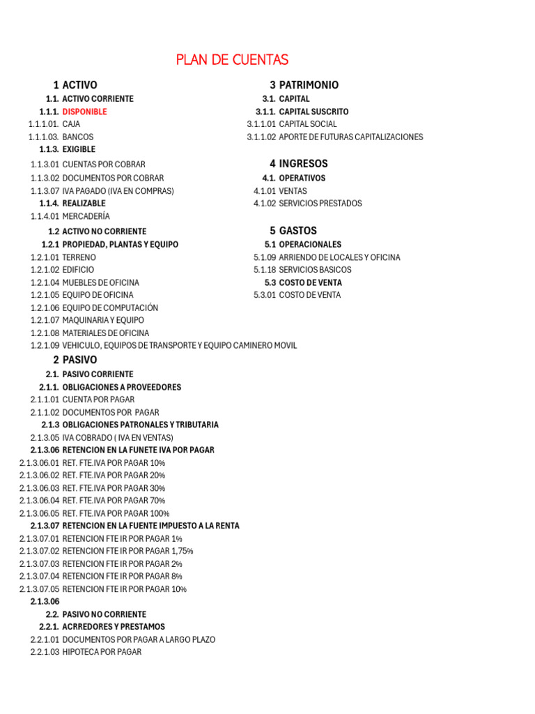 Plan de Cuentas | PDF | Finanzas del gobierno | Dinero