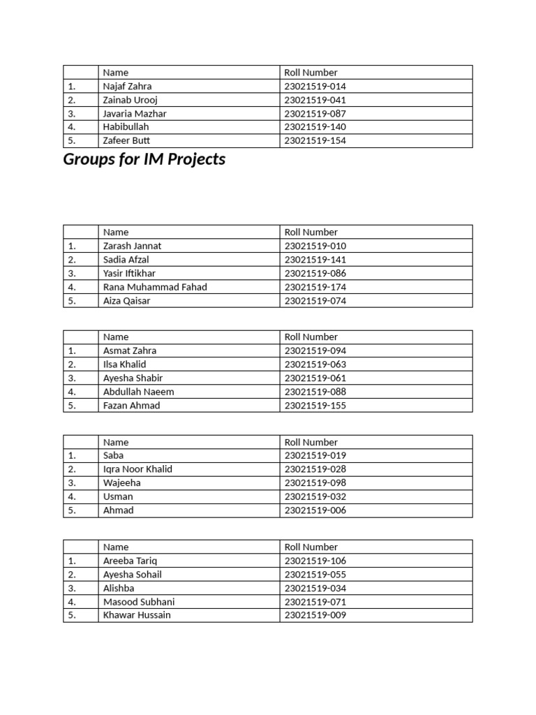 IM Project Groups and Roll Numbers | PDF