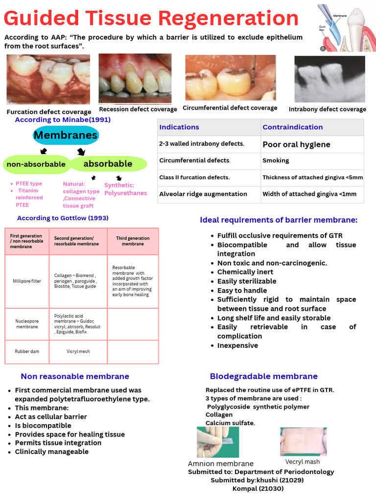 Guided Tissue Regeneration 20250929 132906 0000 | PDF | Dentistry ...