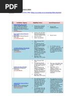 Download Some of the Fellowship Details in INDIA by Saurav Das SN96344224 doc pdf