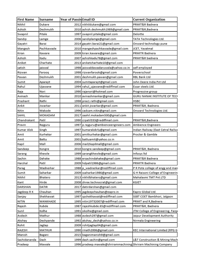 Alumni Contact List by Year | PDF