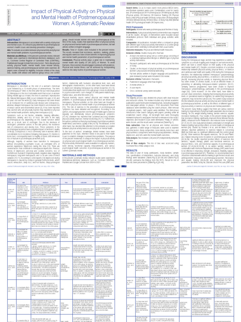 Impact of Physical Activity on Physical and Mental Health of ...