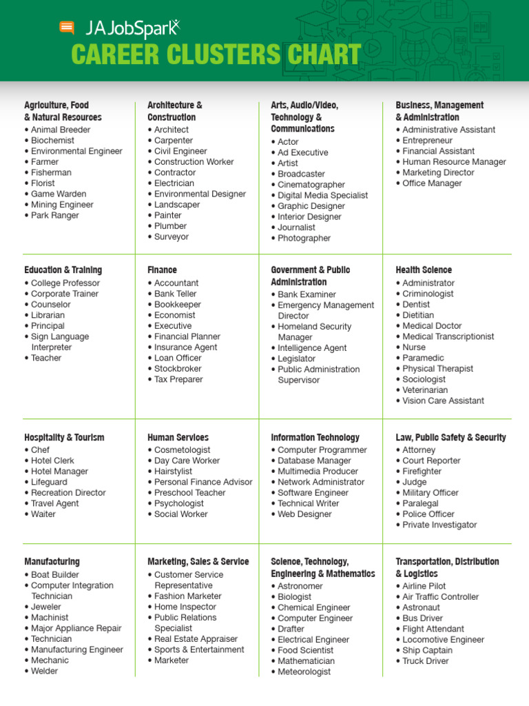 Career Clusters Overview Chart | PDF