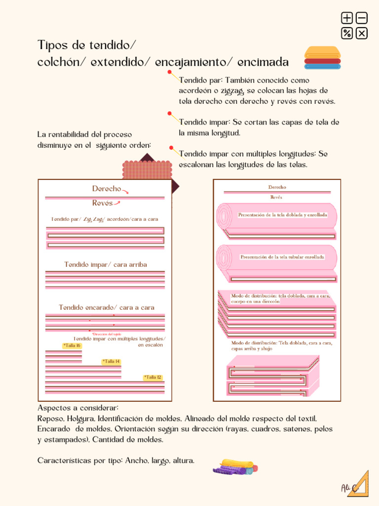 Tipos de Tendido Textil y Rentabilidad | PDF