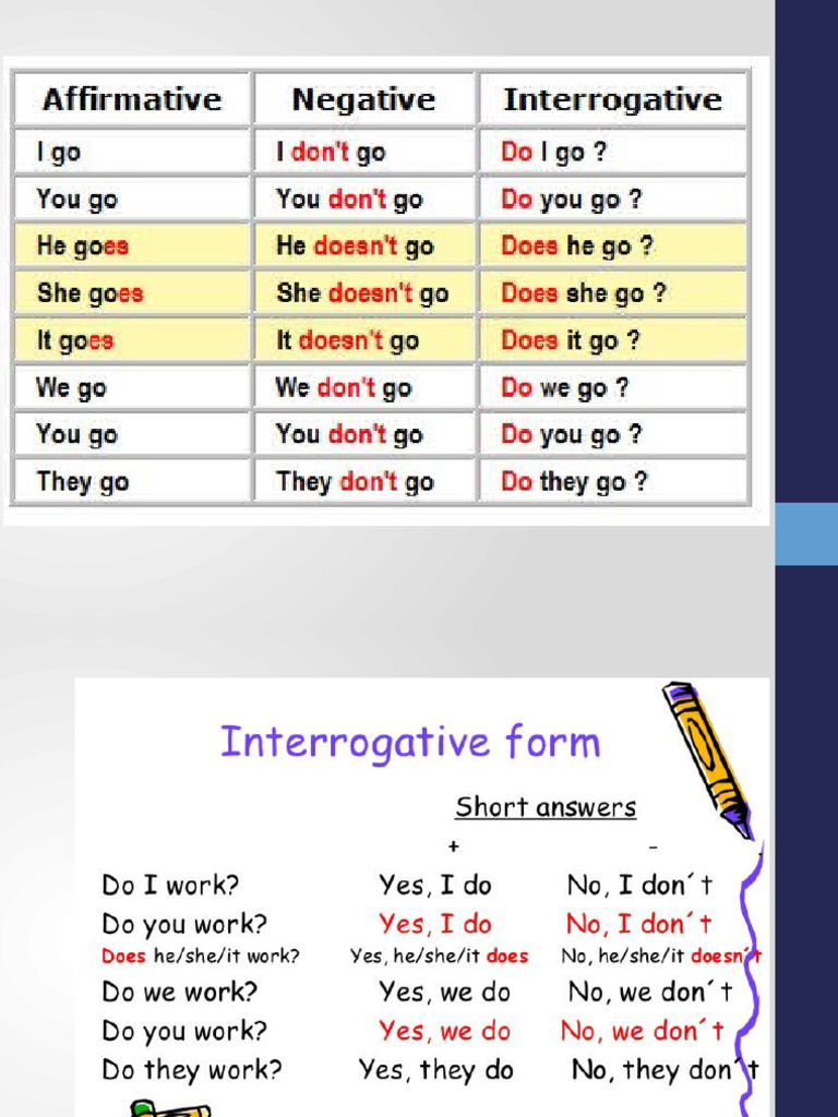 Simple Present Interrogative Form | PDF