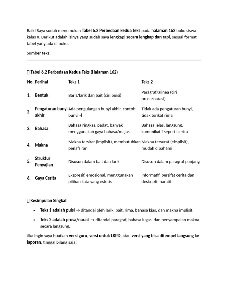 Perbandingan Teks Puisi dan Prosa | PDF