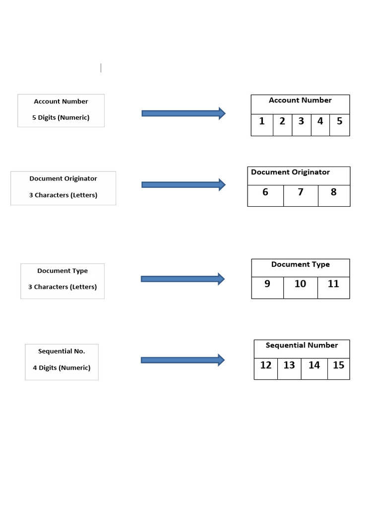 Coding System Overview and Codes | PDF | Business | Engineering