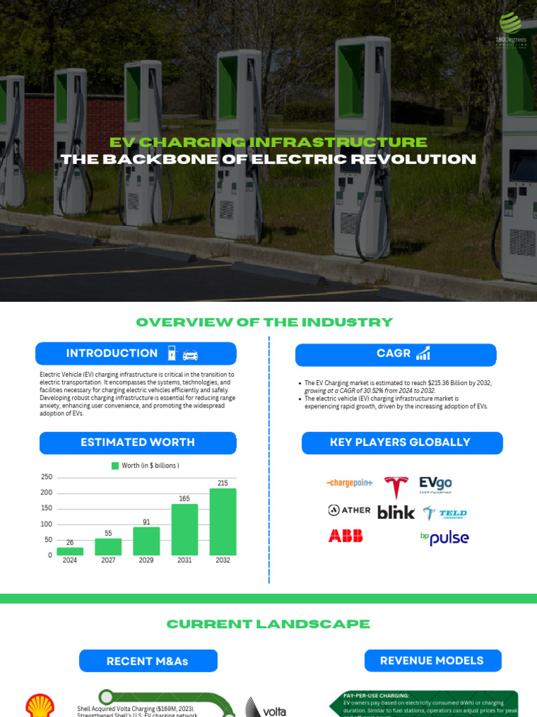 EV Charging Infrastructure | PDF | Electric Vehicle | Power (Physics)
