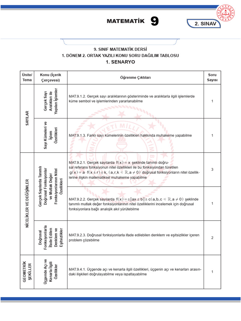 Mat 9 | PDF