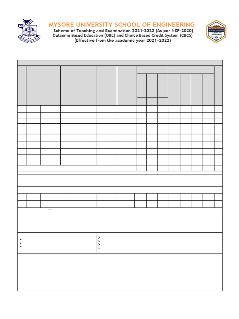 Mysore University B.E. Biomedical Engineering Curriculum | PDF ...