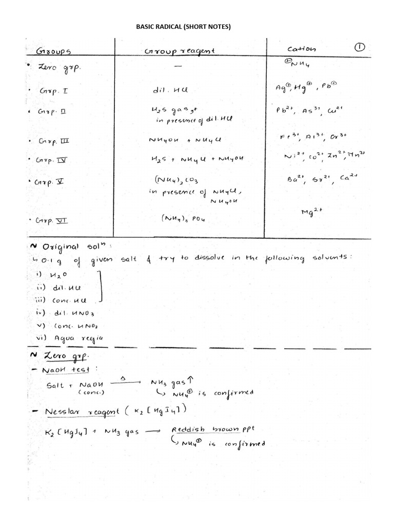 Basic Radical (Short Notes) | PDF